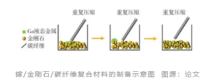 散熱技術(shù)大升級(jí)：金剛石導(dǎo)熱復(fù)合材料的研究進(jìn)展