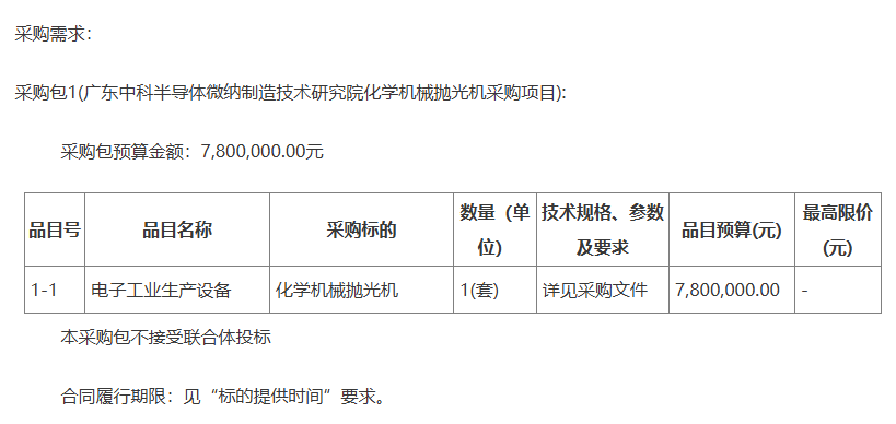 廣東中科半導體微納制造技術研究院化學機械拋光機采購項目招標公告