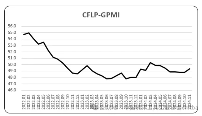 11月全球制造業PMI，指數小幅上升，全球經濟恢復平穩趨升