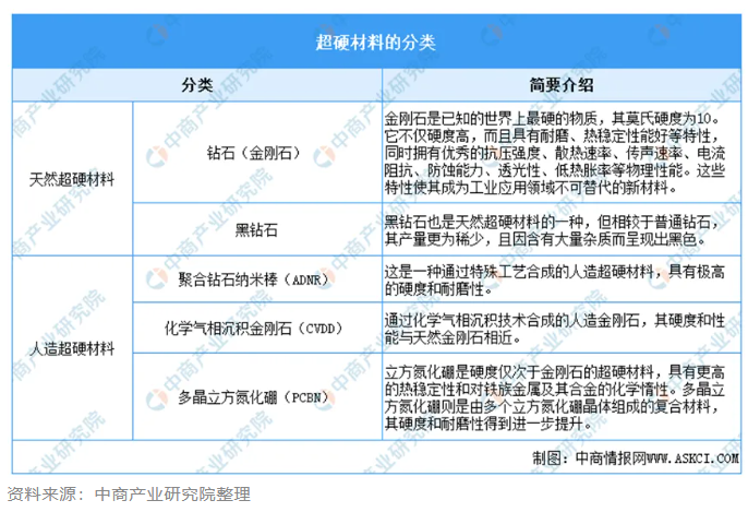 2025年中國超硬材料市場：機遇、挑戰與前景展望研究報告