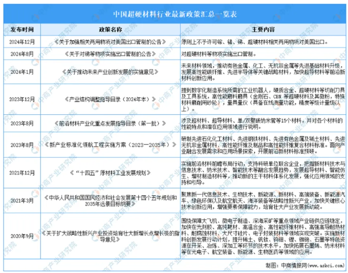 2025年中國超硬材料市場：機遇、挑戰(zhàn)與前景展望研究報告