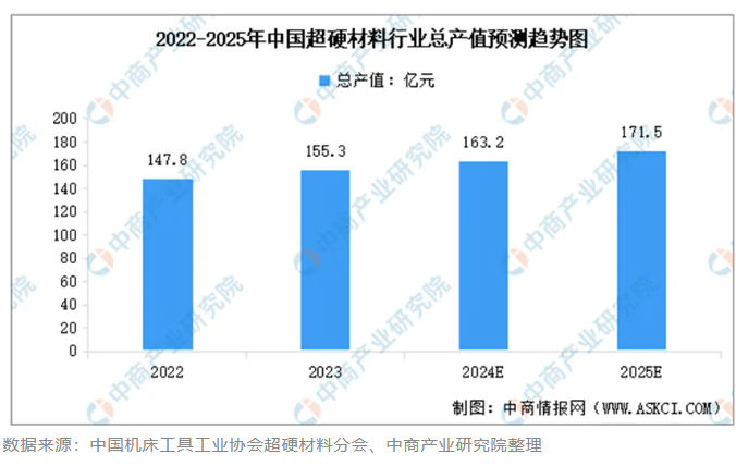 2025年中國超硬材料市場：機遇、挑戰與前景展望研究報告