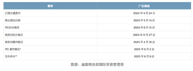 卷不動了，光伏面臨史上最大清退