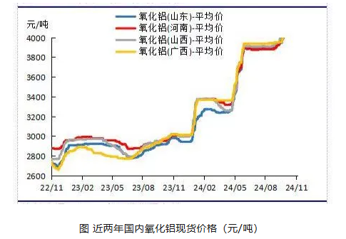 剛玉為何漲價不休