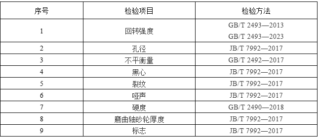 砂輪檢測報告辦理依據《砂輪產品質量監督抽查實施細則2024版》