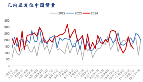 海內外鋁土礦供應緊張狀態持續 成交價格繼續攀升