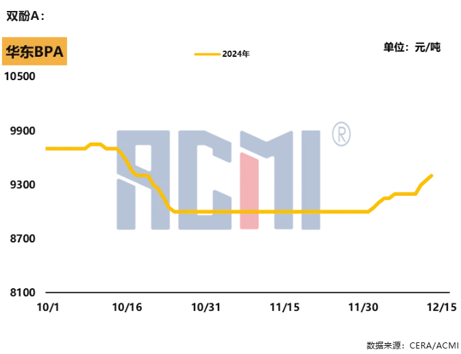 重大利好支撐，環氧樹脂年底開啟“猛猛漲”模式