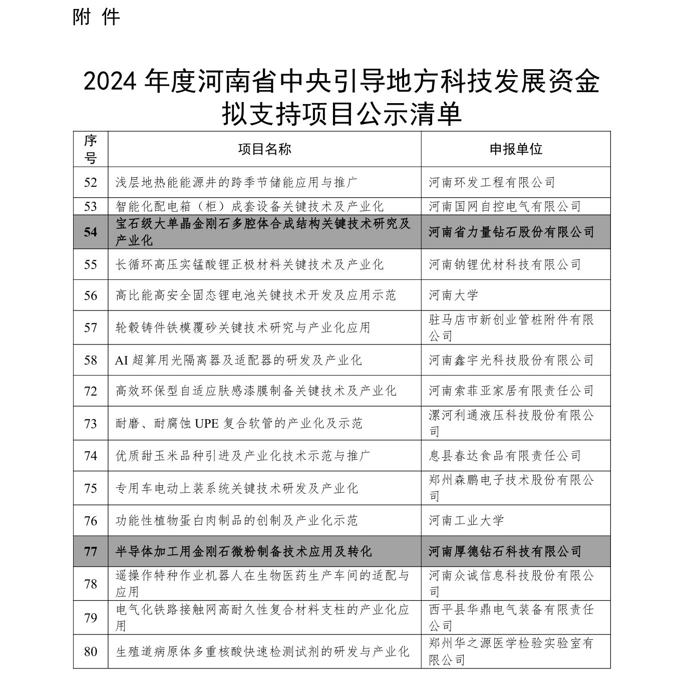 厚德鉆石、力量鉆石擬獲中央專項資金支持