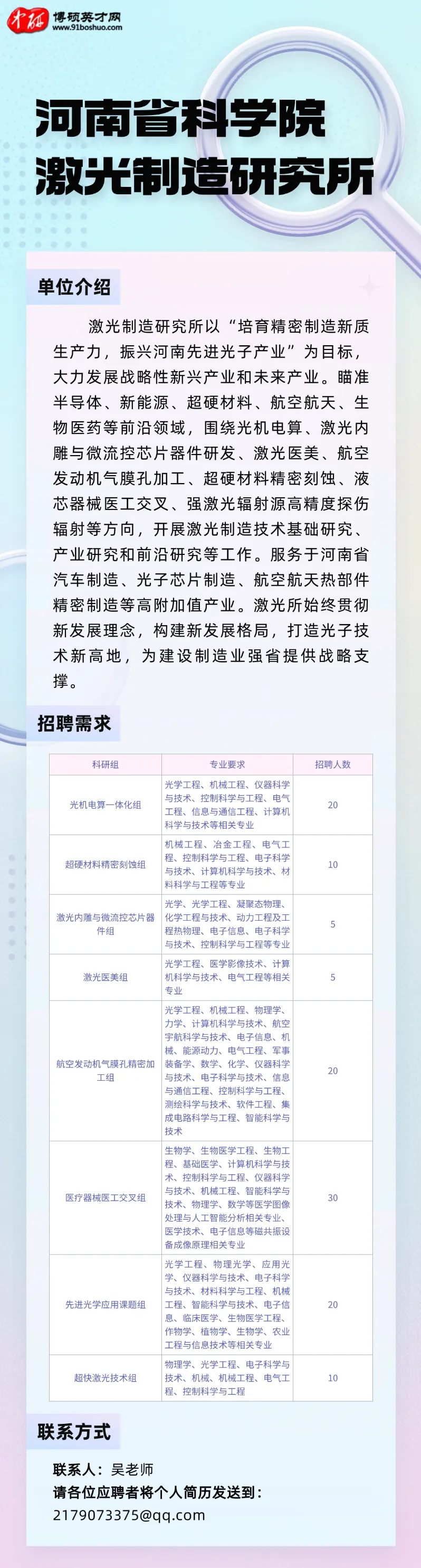 河南省科學院激光制造研究所、超硬材料產業技術研究院招聘公告