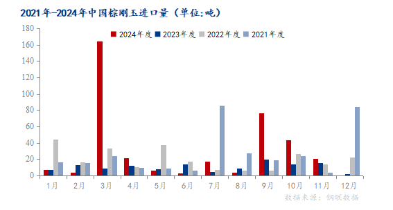 Mysteel解讀：11月中國棕剛玉出口量月環比下降11.18%