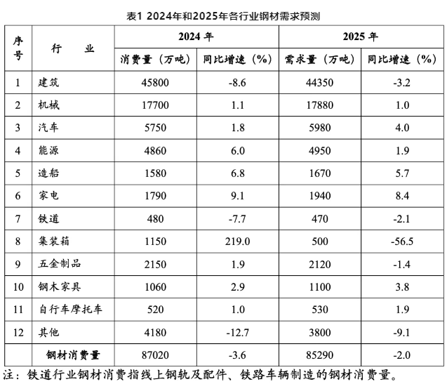 MPI重磅發布丨2025中國和全球鋼材需求預測成果