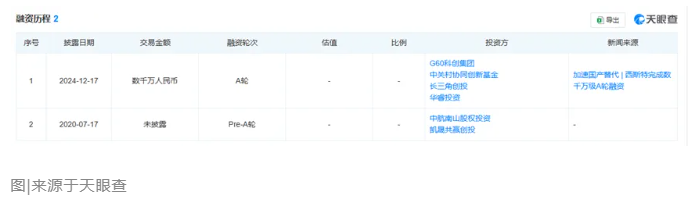 又一金剛石企業(yè)完成數(shù)千萬元A輪融資