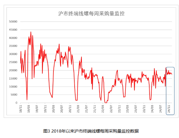 2024年12月鋼鐵PMI顯示：市場供需雙雙收縮，行業進入傳統淡季