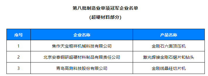 年終盤點：2024年超硬材料行業十大事件