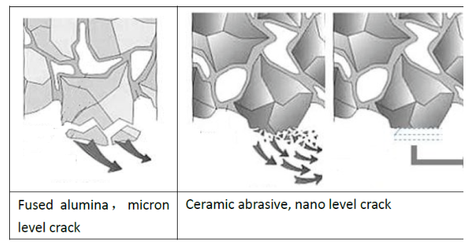 陶瓷磨料顆粒：“核心”基礎(chǔ)“原理”與多元應(yīng)用領(lǐng)域解析
