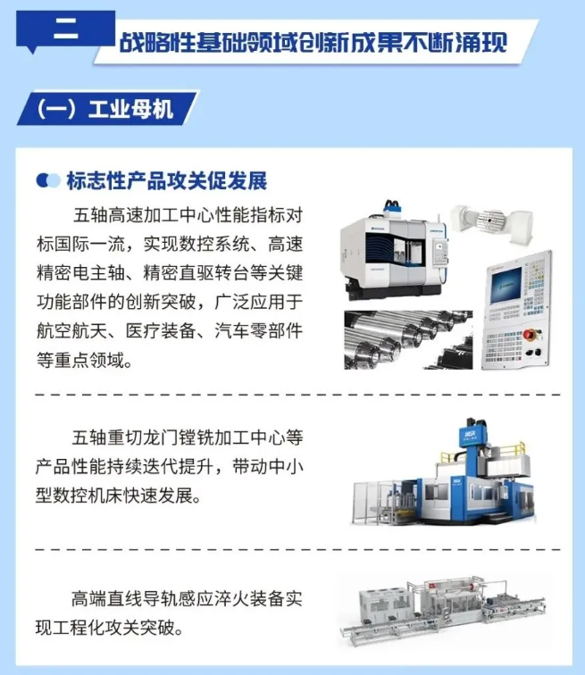 2024年裝備工業高質量發展邁上新臺階