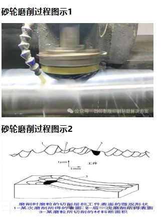 砂輪研磨工藝與質量控制原理