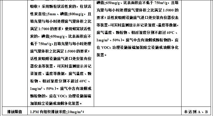 磨料磨具《重污染天氣應急減排措施制定技術(shù)指南》要點解讀