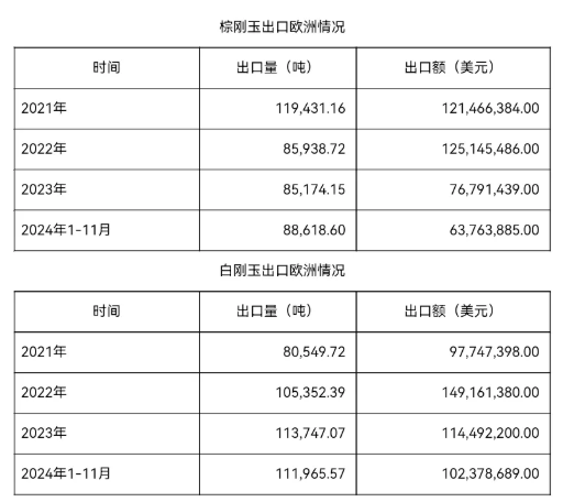 歐盟對華剛玉反傾銷，影響有多大？！