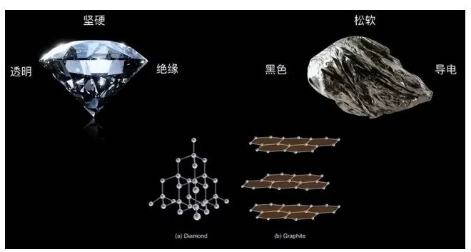 金剛石與石墨：兩種同素異形體的奇妙世界