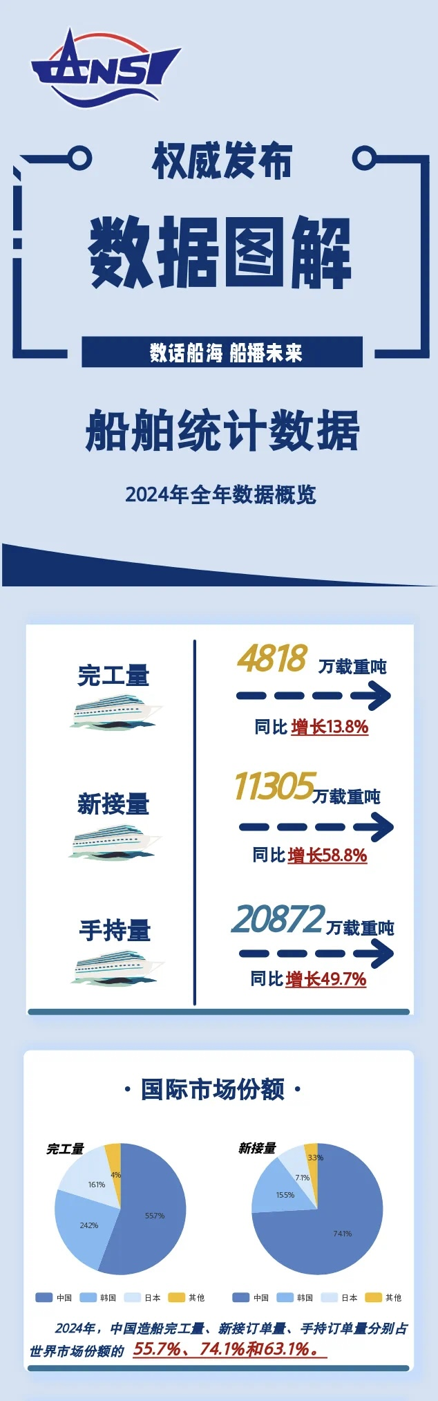 一圖讀懂丨2024年船舶統計數據