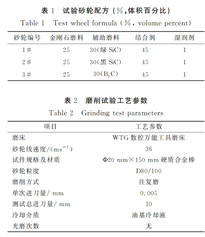 輔助磨料對樹脂結合劑金剛石砂輪性能的影響