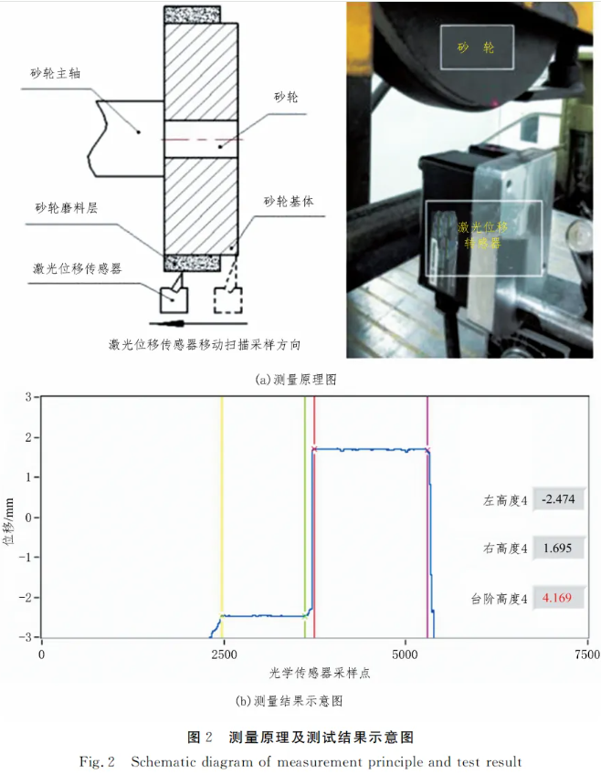 輔助磨料對樹脂結(jié)合劑金剛石砂輪性能的影響