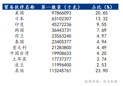 Mysteel解讀：2024年1-12月中國棕剛玉出口量年同比增加10.73%