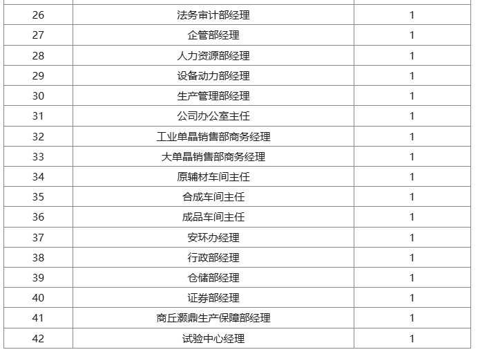 鄭州華晶金剛石股份有限公司中高層管理人員招聘公告