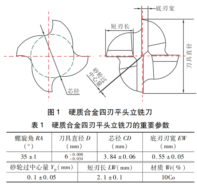 砂輪磨損自動補償技術在硬質合金刀具產線中的應用-1