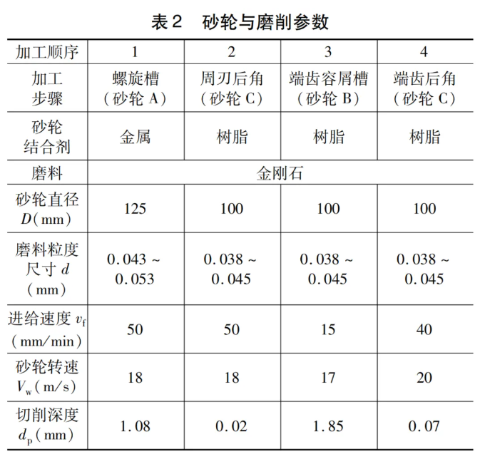 砂輪磨損自動補償技術在硬質合金刀具產線中的應用-1