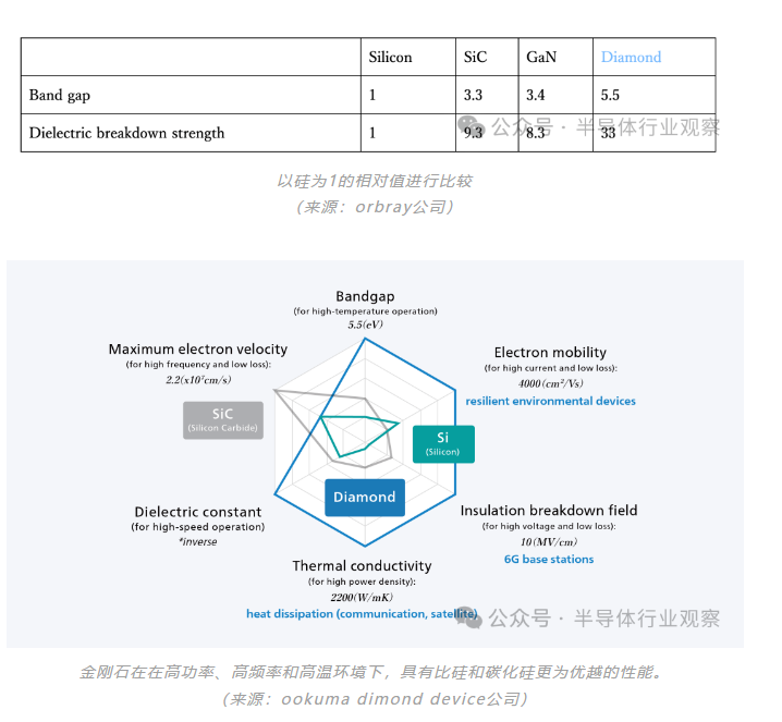 全球競逐金剛石半導(dǎo)體