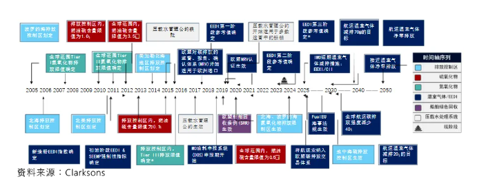 中國造船為什么這么火熱，還會持續多久