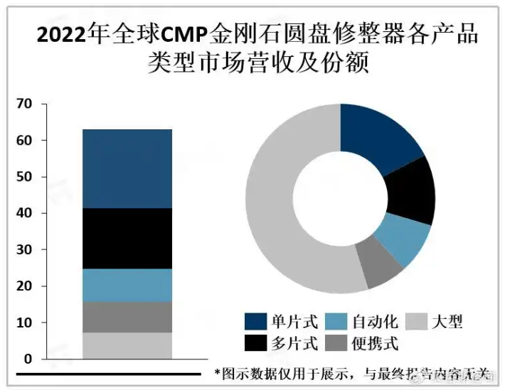 全球化學機械拋光金剛石圓盤修整器行業2025市場規模有望突破25億美元