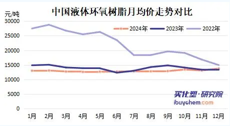 春節(jié)后國內(nèi)環(huán)氧樹脂報價上漲 海外環(huán)氧業(yè)務(wù)加速整合