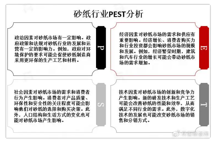 砂紙應用廣泛，需求量大，市場將向更環保方向發展