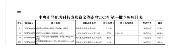 多個超硬材料項目獲中央引導地方科技發展資金