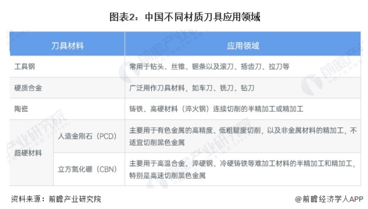 2025年中國刀具材料市場分析：以硬質合金為主