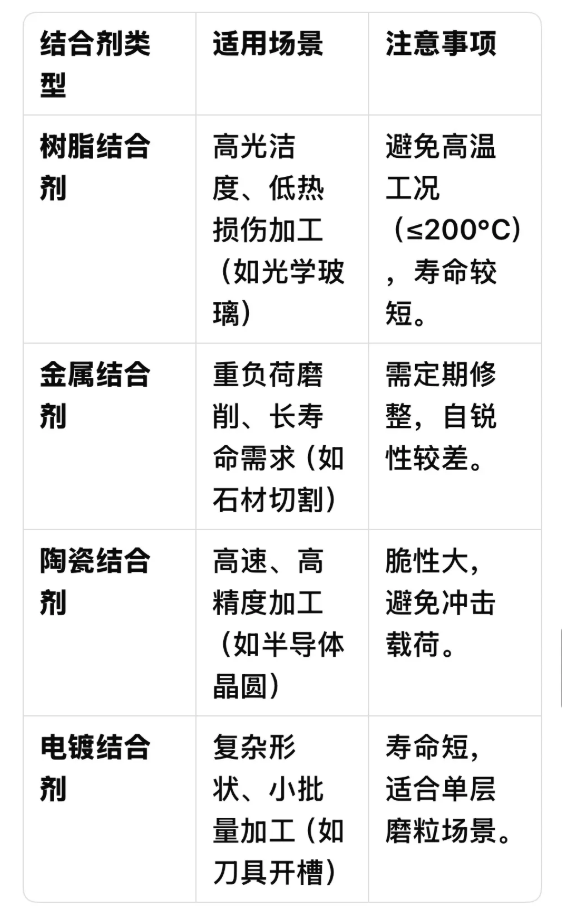 如何選擇合適的砂輪幫助提升效率？