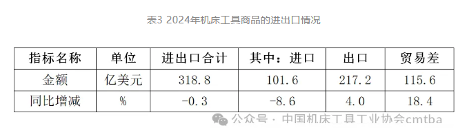 2024年機床工具行業經濟運行情況