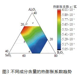 金剛石砂輪用陶瓷結合劑組分對性能的影響