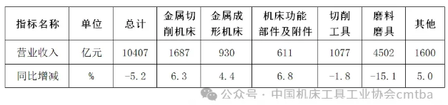 總會之窗 | 2024年機床工具行業(yè)經(jīng)濟運行情況