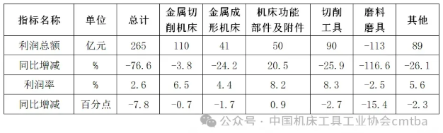 總會之窗 | 2024年機床工具行業(yè)經(jīng)濟運行情況