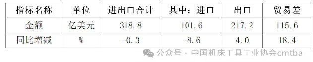 總會之窗 | 2024年機床工具行業經濟運行情況