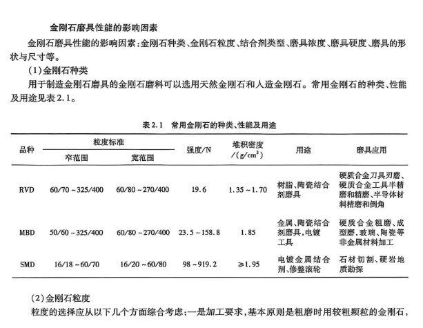 磨削效率提升30%的秘密：金剛石磨具性能關鍵影響因素深度圖譜