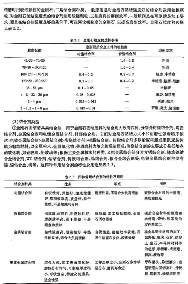 磨削效率提升30%的秘密：金剛石磨具性能關鍵影響因素深度圖譜