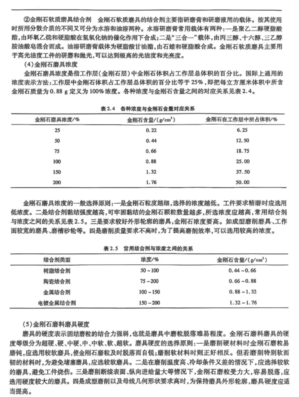 磨削效率提升30%的秘密：金剛石磨具性能關鍵影響因素深度圖譜