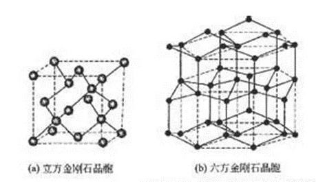 最近超火的“六方金剛石”硬度碾壓鉆石？