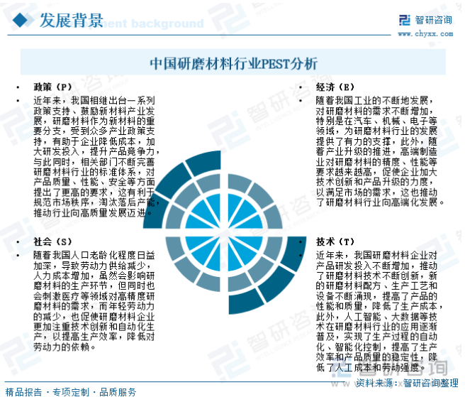 研判2025！中國研磨材料行業發展背景、產業鏈、發展現狀、競爭格局及發展趨勢分析：高端產品需求不斷增長