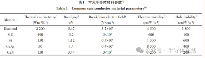 金剛石半導體襯底研磨拋光技術研究現狀及展望